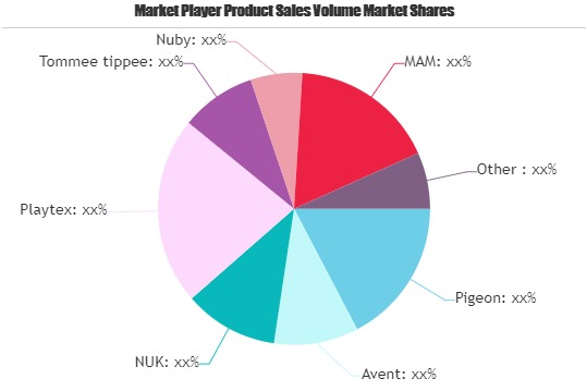 Nipple Market'
