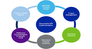 Structured Finance'