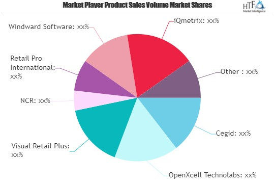Retail Management Software Market