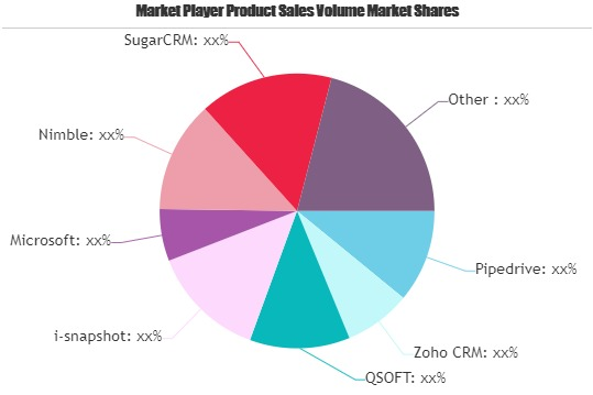 Sales Software Market'