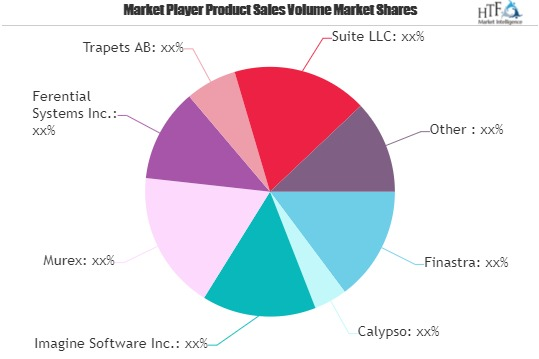 Derivatives Software Market