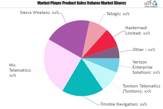 Insurance Telematics Market