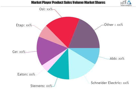 Power System Simulator Market'