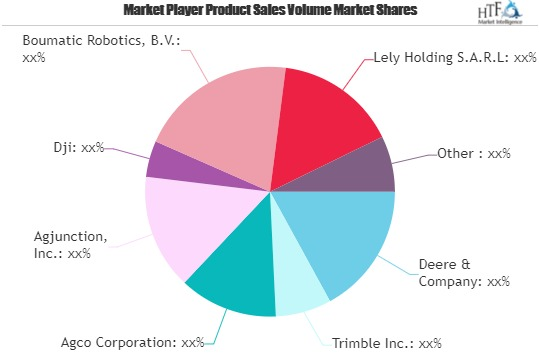 Agricultural Robots Market