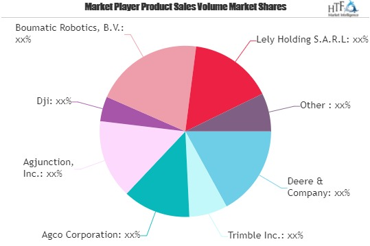 Agricultural Robots Market'