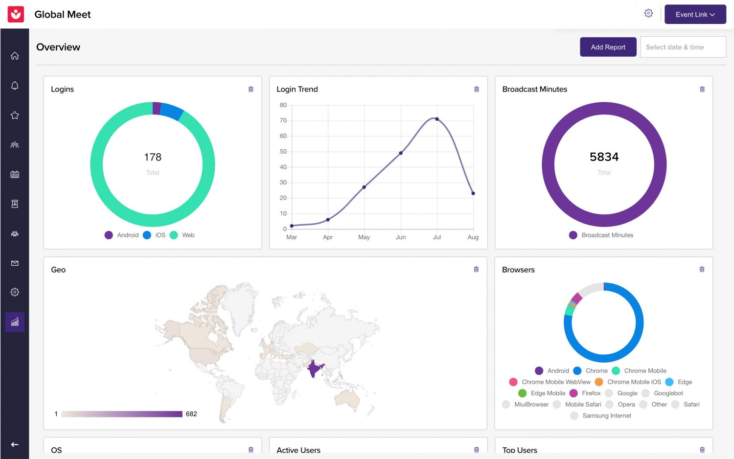 Nunify - The Next Generation Webinar Platform