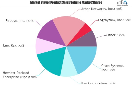 Security Analytics Market'