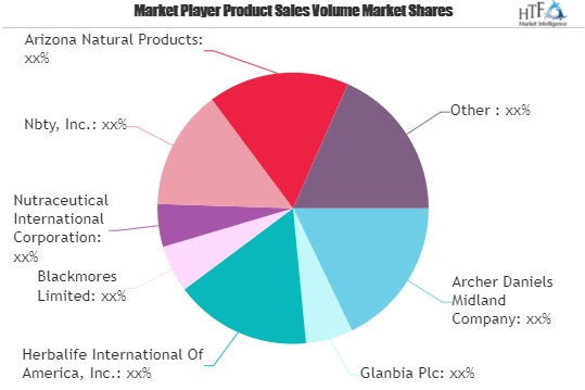 Herbal Supplements Market'