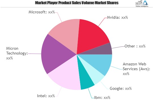 Deep Learning Market
