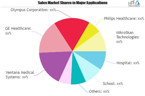 Digital Telepathology Market'