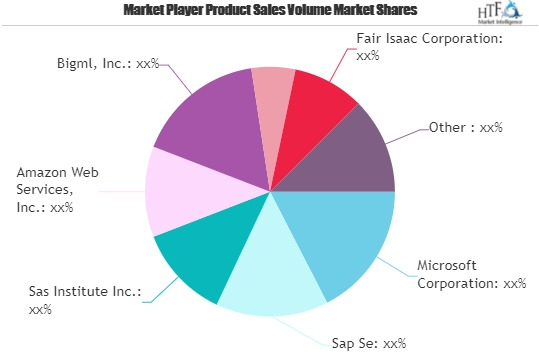Machine Learning Market'