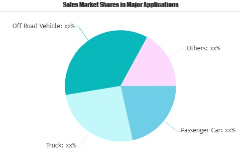 Tire Cord Market'