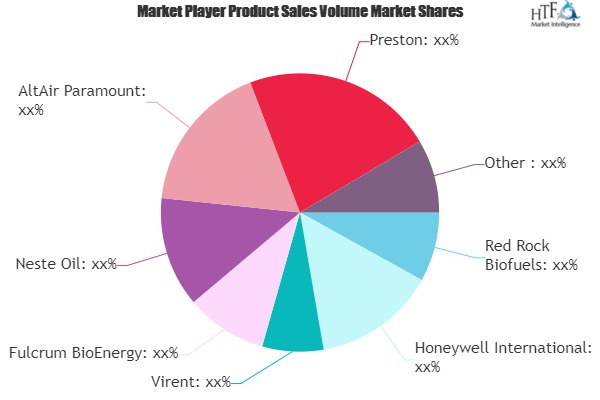 Bio Jet Fuel Market'