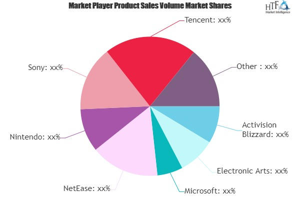 Gaming Market'