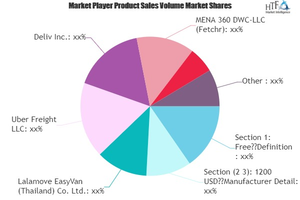 On-Demand Logistics Market