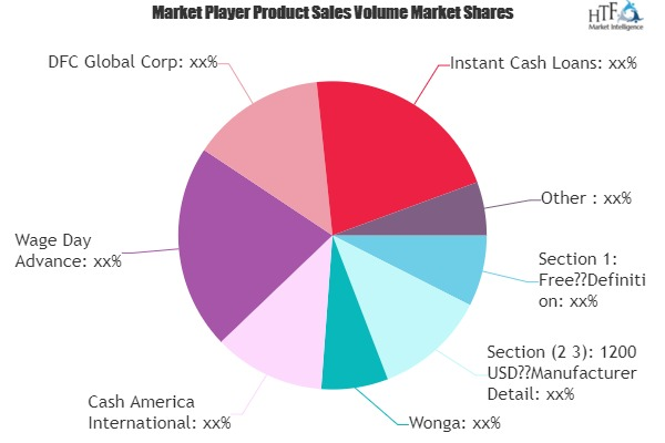 Payday Loans Service Market'