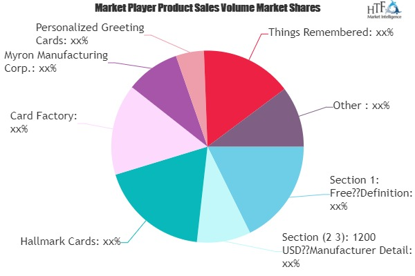 Personalized Greeting Cards Market
