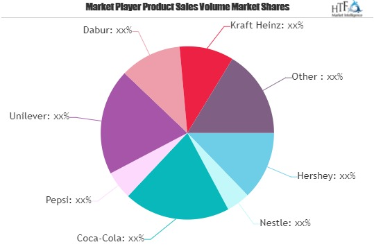 Sugar Free Beverage Market