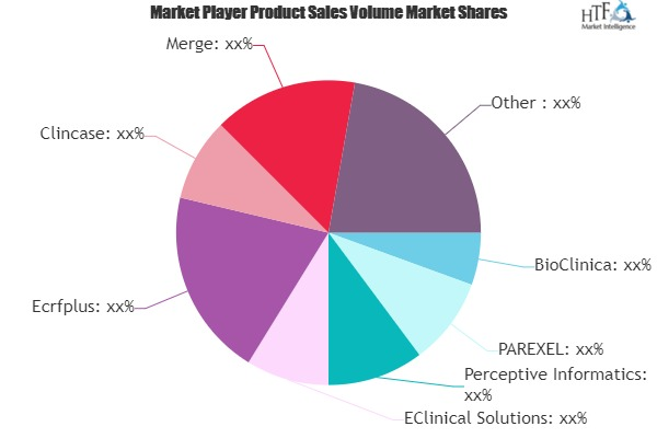 e-Clinical Trial Solutions Market'