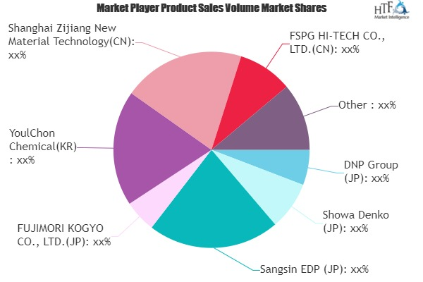 Lithium Battery Parts Market'