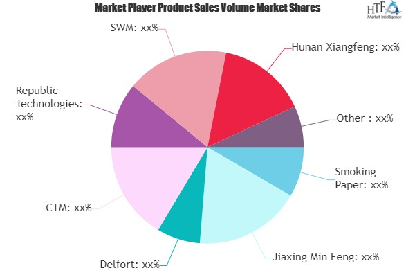 Cigarette Rolling Paper Market