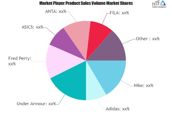 Men's Tennis Apparel Market