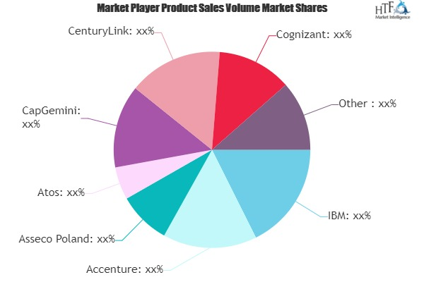 IT Infrastructure Utility Service Market