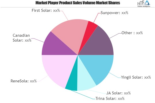 Photovoltaic Solar Panel Market