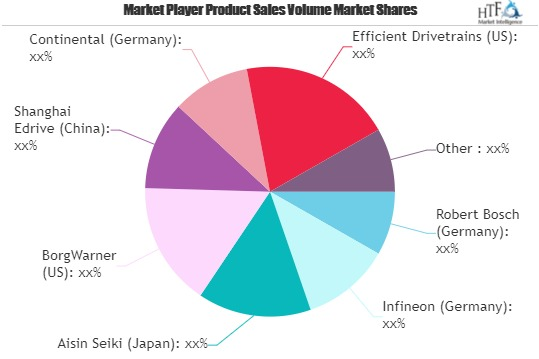 Smart Driving Market'