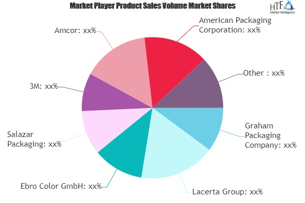 Recyclable Packaging Market'