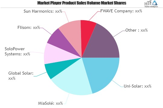 Flexible Solar Cell Market'