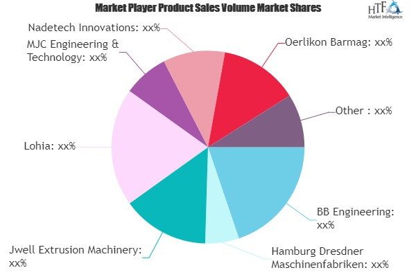 Spinning Machines Market