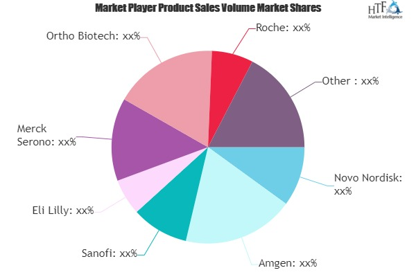 Recombinant Protein Drugs Market'