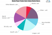 Recombinant Protein Drugs Market