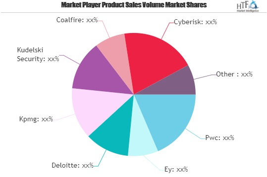 Security Advisory Services Market