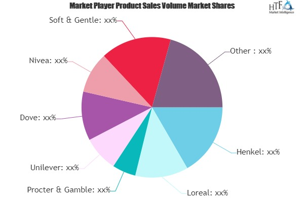 Deodorant Market