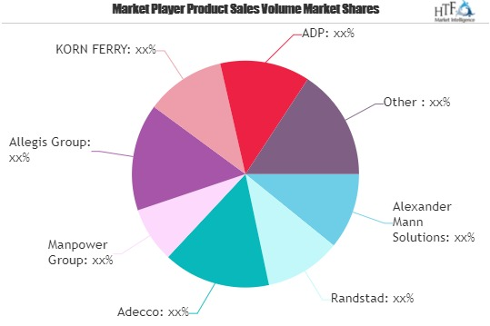 Corporate Recruitment Process Outsourcing Market
