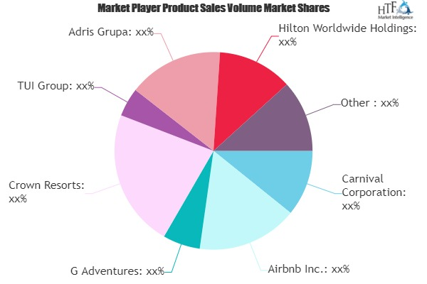 Travel and Tourism Market