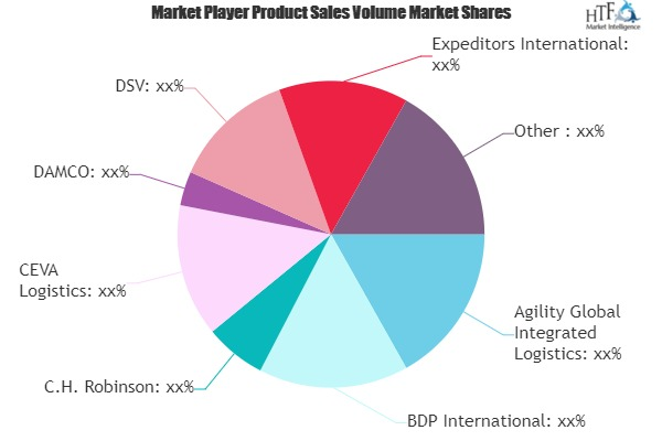 Freight forwarding Market'