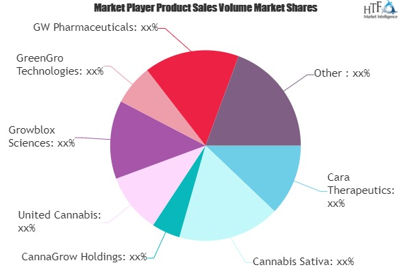 Medical Marijuana Market'