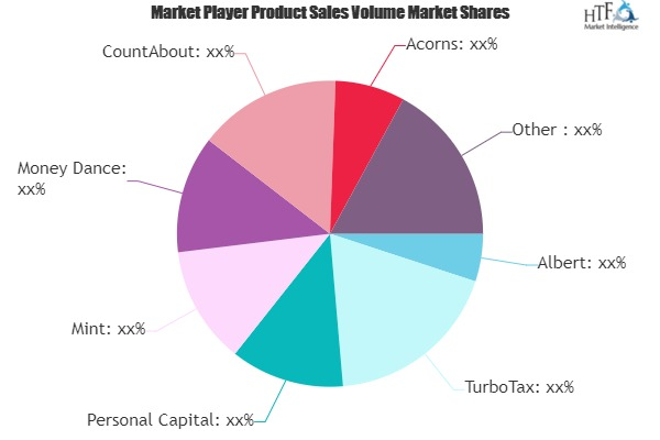 Personal Budget Software Market
