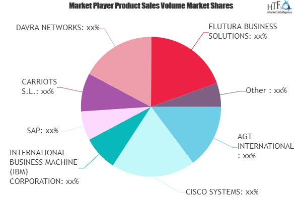 Internet of Things in Energy Market