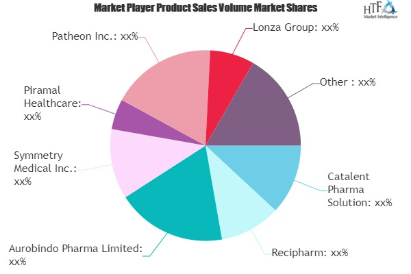 Healthcare CMO Market