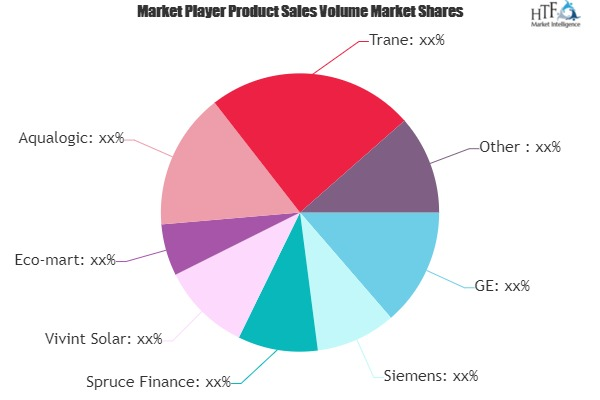 Green Technology Market'