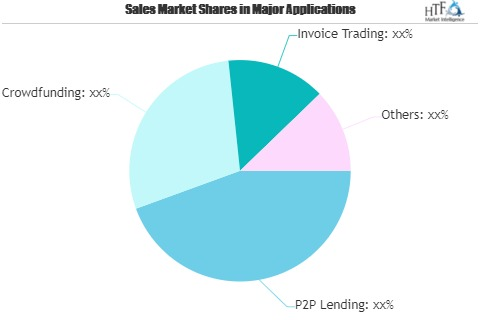 Online Alternative Finance Market