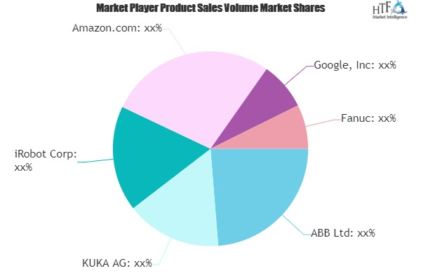 Internet of Robotic Things Market