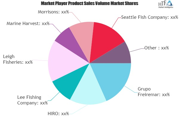 Fresh Fish and Seafood Market