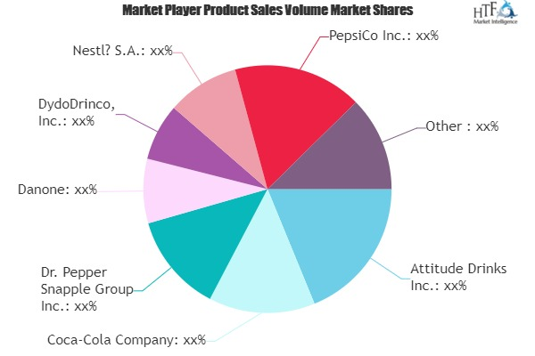 RTD Coffee and Tea Drinks Market