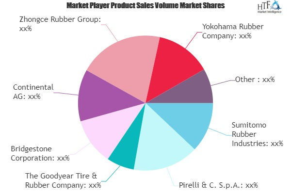 Tire Market