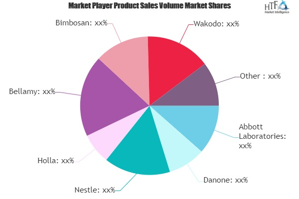 Organic Infant Foods Market